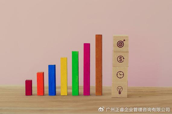 佛山战略管理咨询公司概览与企业战略拆解落地执行指南
