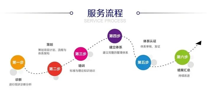 GOTS有机产品认证全指南 临智略企业管理咨询助力纺织企业合规升级